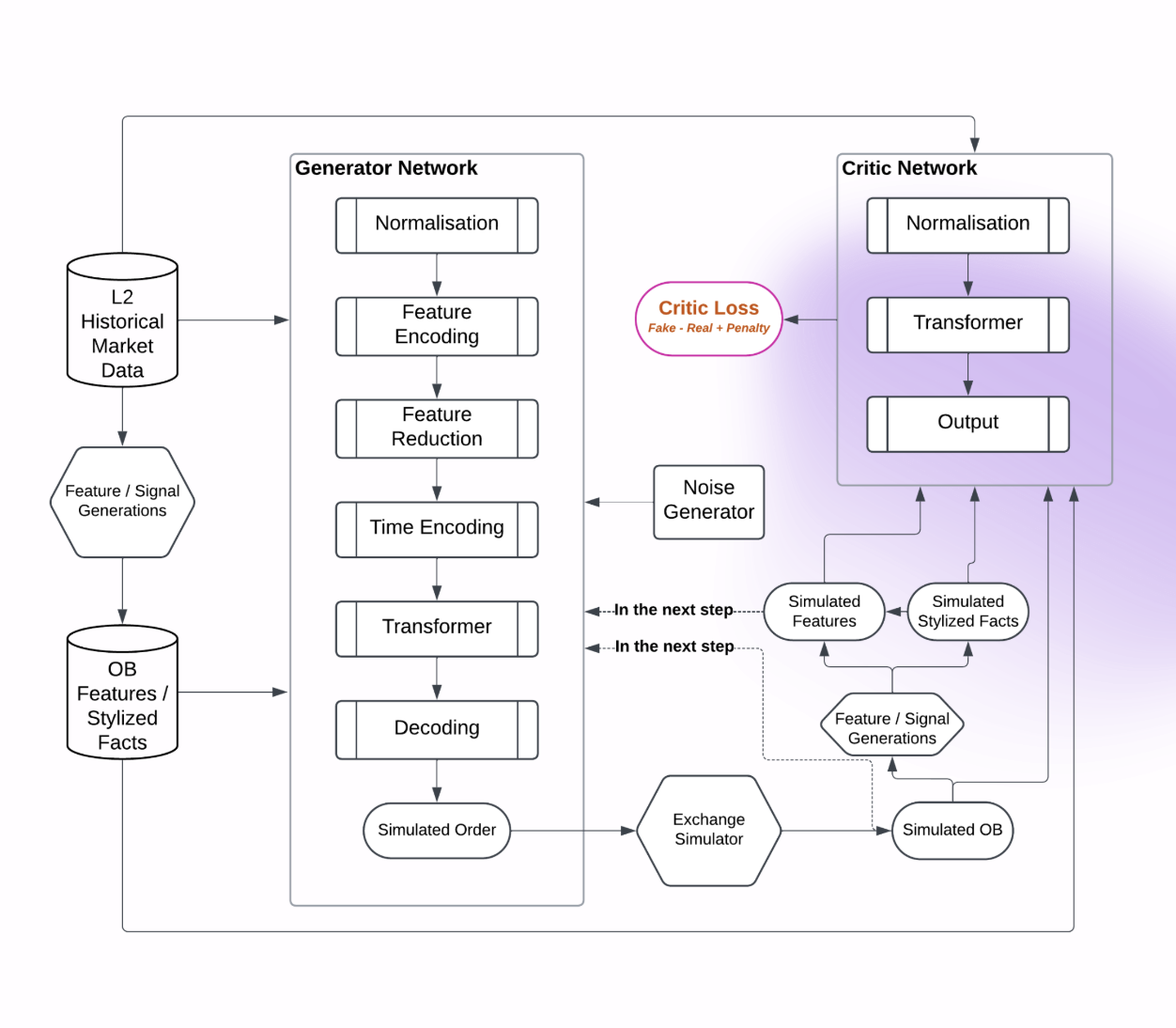 The First Tech Stack of SimicX MVP